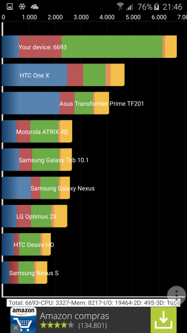 Resultado Quadrant Samsung Galaxy S6 Edge