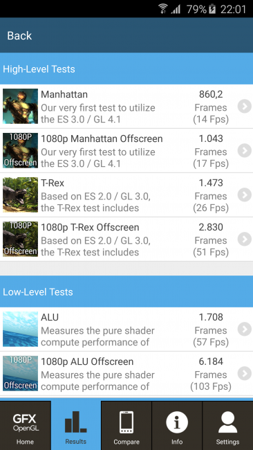 Resultado GFXBench del Samsung Galaxy S6 Edge