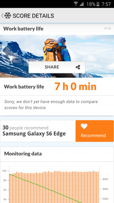 Autonomía del Samsung Galaxy S6 Edge