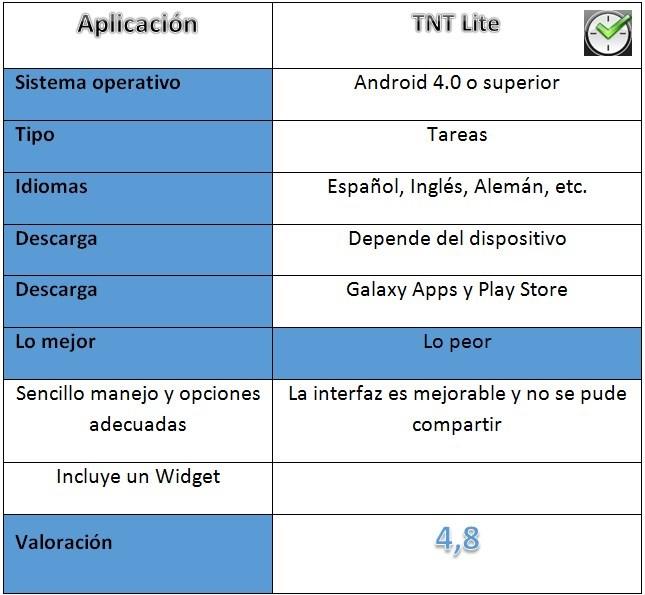 Tabla de la aplicación TNT Lite