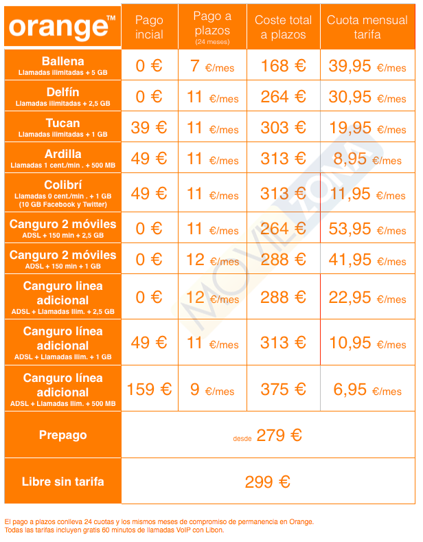 precios huawei ascend p7 en orange