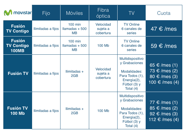 movistar fibra