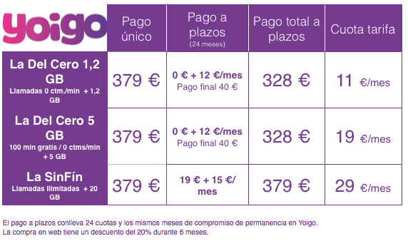 huawei p8 yoigo