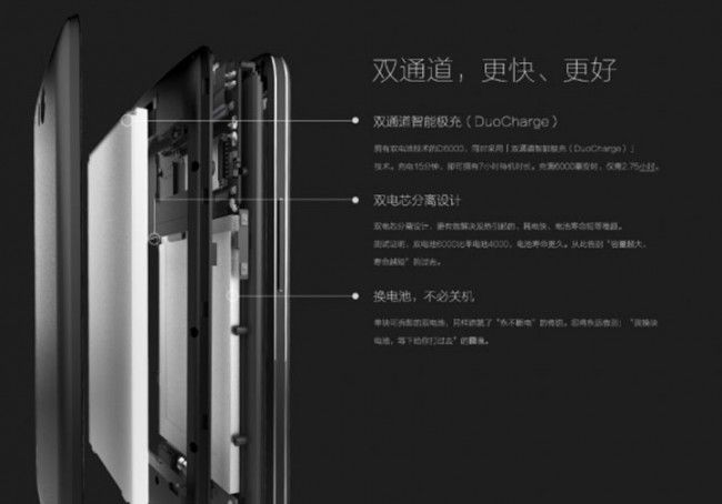 Tecnologia del Innos D6000