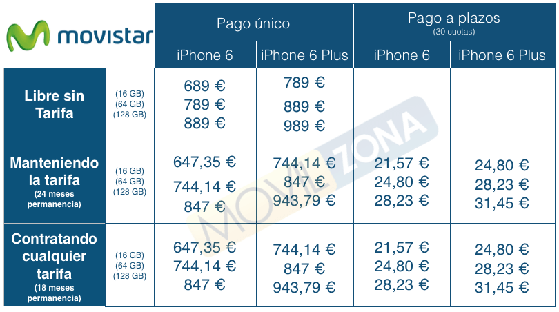 Movistar iPhone 6 precios