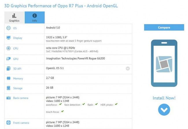 Características del Oppo R7 Plus