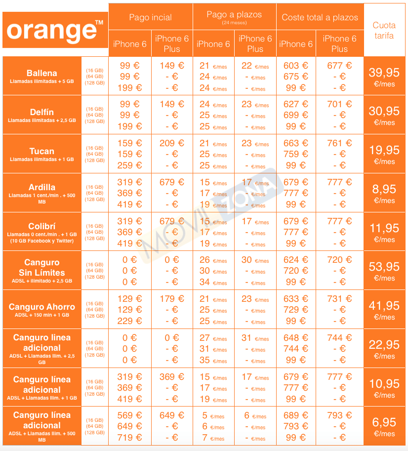 Orange iphone 6 precios