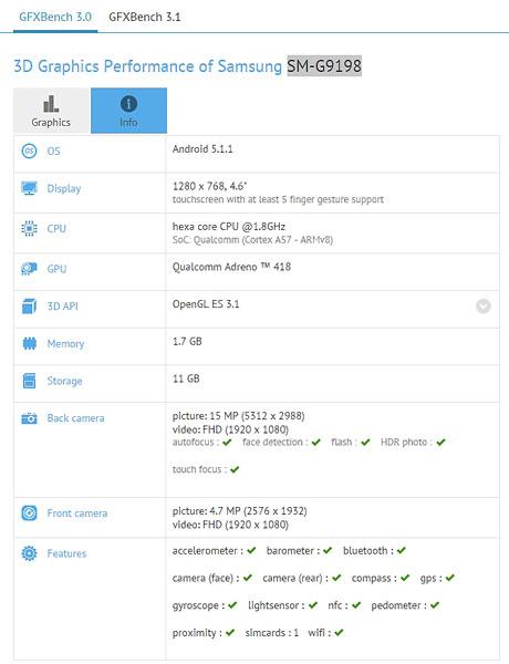 Características del Samsung Galaxy S6 Mini