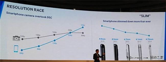Grosor de los proximos Samsung Galaxy