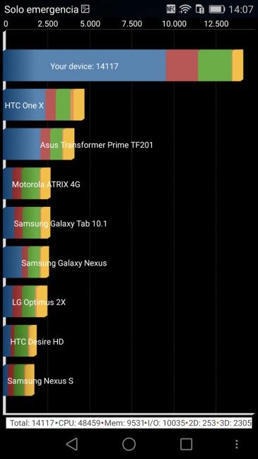 Prueba Quadrant con el Huawei P8