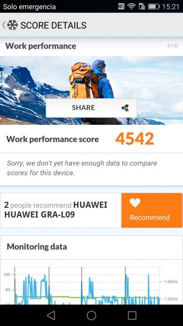 Prueba PC Mark con el Huawei P8