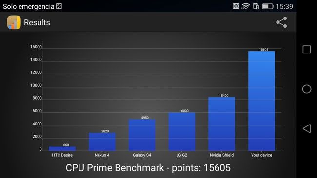 Prueba CPU Prime con el Huawei P8