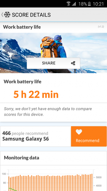 Autonomía del Samsung Galaxy S6
