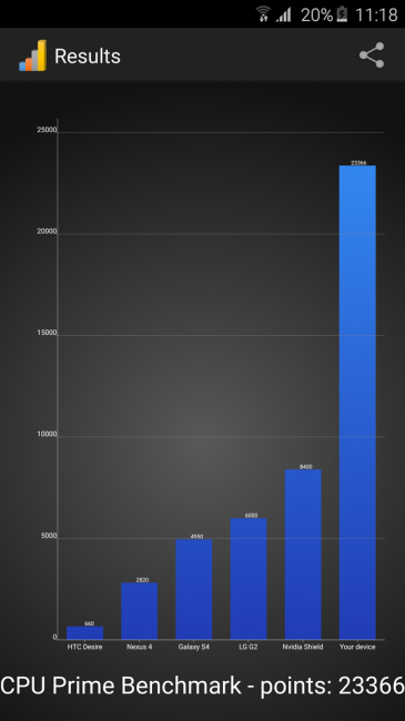 Resultado en CPU Prime del Samsung Galaxy S6