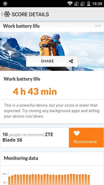Autonomía del ZTE Blade S6