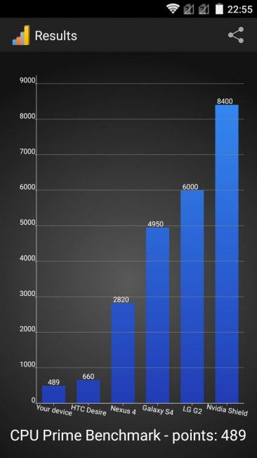 Resultado CPU Prime del ZTE Blade S6