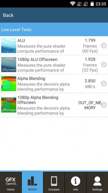 Resultado en GFXBench del ZTE Blade S6