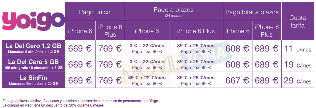 Yoigo iPhone 6 precios