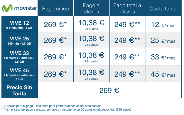 huawei p8 lite movistar