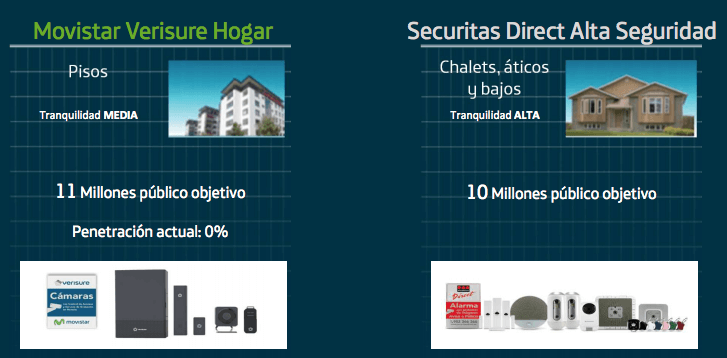 movistar verisure hogar