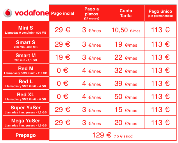 Vodafone