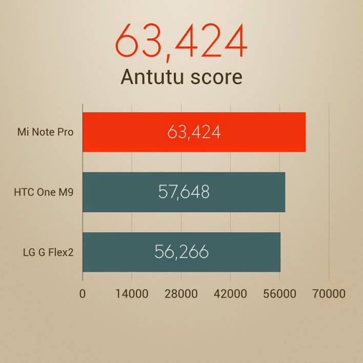 xiaomi mi note pro4