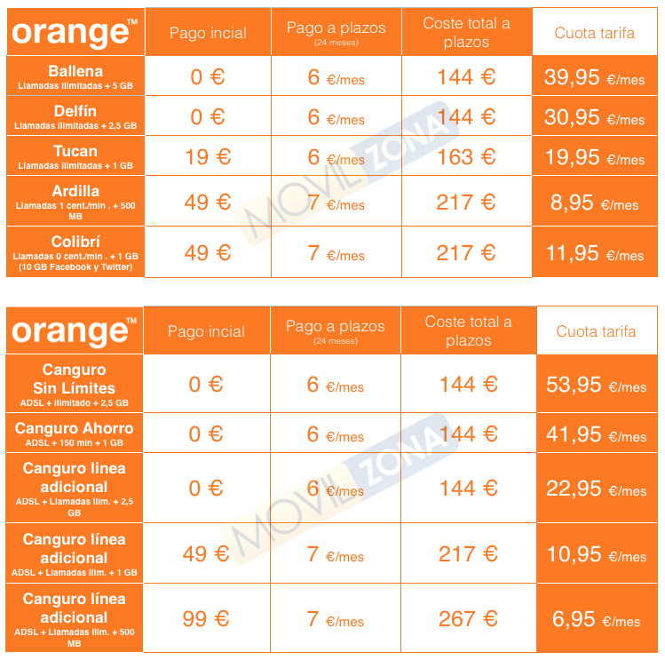 Huawei P8 lite precios orange