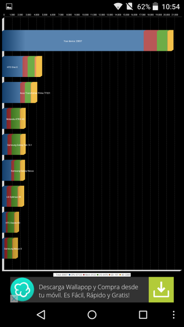 Resultado Quadrant Idol 3