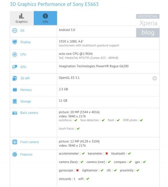 Sony Xperia E5663.