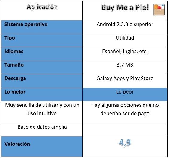Tabla de Buy Me a Pie!