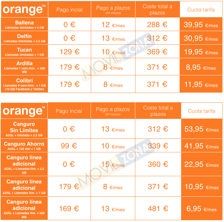 precios Huawei P8 en Orange