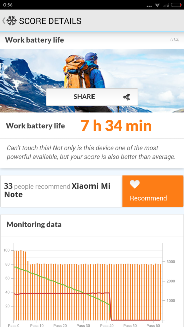 Resultado prueba autonomía con el Xiaomi Mi Note