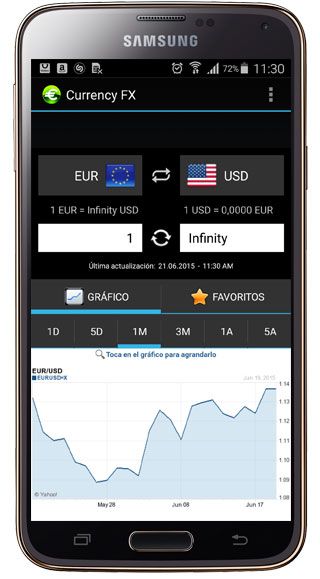 Interfaz de Currency FX