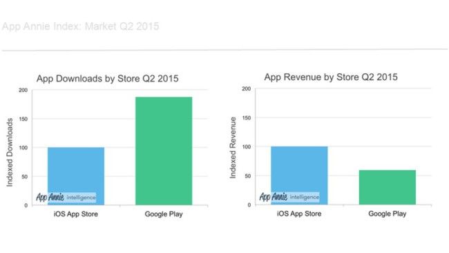 Play Store vs App Store.