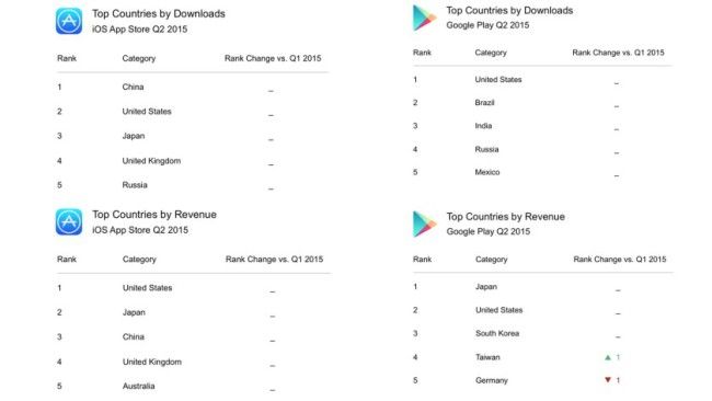 Play Store vs App Store.