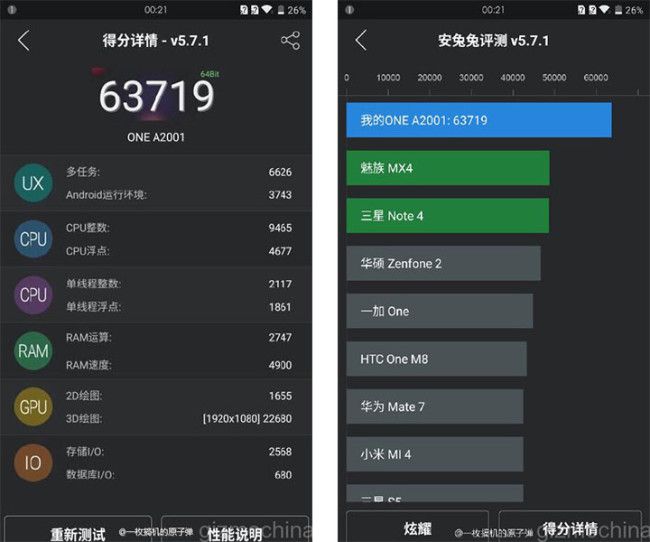 Test AnTuTu del OnePlus 2