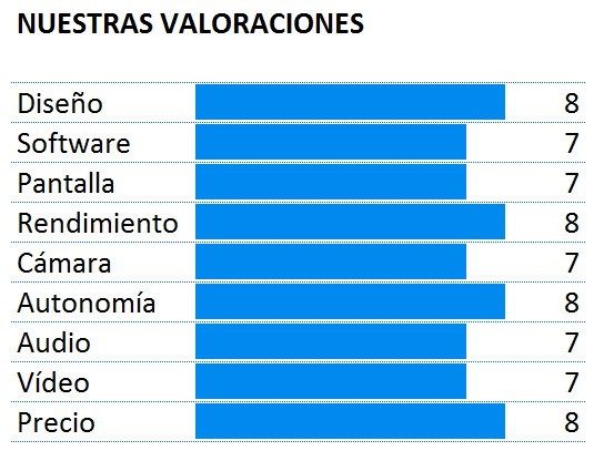 Puntuación del Xiaomi Mi Note