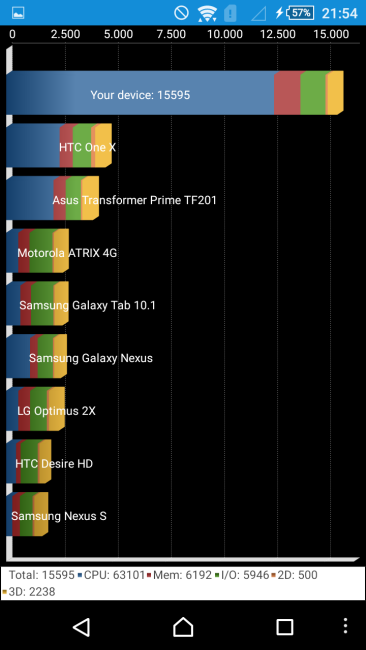 Resultado Quadrant Sony Xperia M4 Aqua