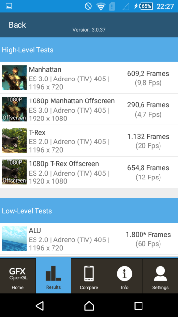 Resultado GFXBench en Sony Xperia M4 Aqua