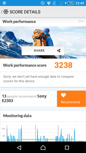 Resultado en PC Mark de Sony Xperia M4 Aqua