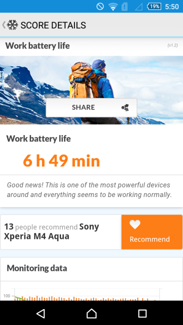 Autonomía del Sony Xperia M4 Aqua