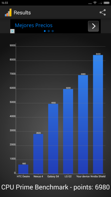 CPU Prime resultado con Xiaomi Mi Note