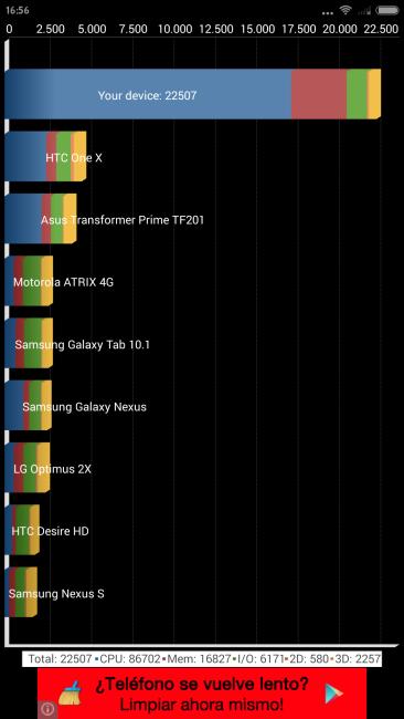 Resultado en Quadrant con el Xiaomi Mi Note