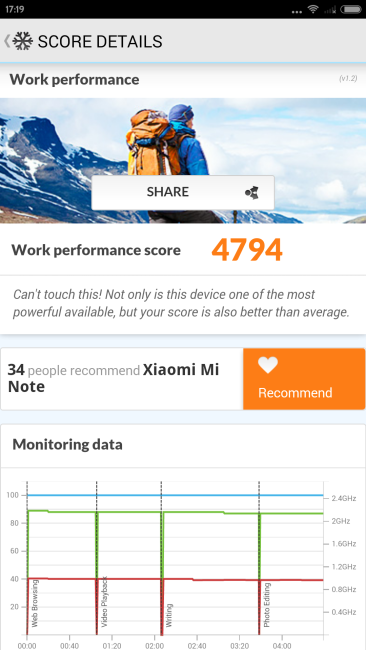 Resultado en PC Mark con Xiaomi Mi Note
