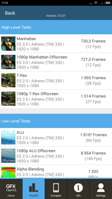 Resultado en GFXBench con el Xiaomi Mi Note