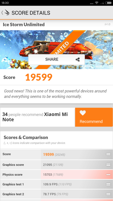Resultado en 3D Mark con el Xiaomi Mi Note