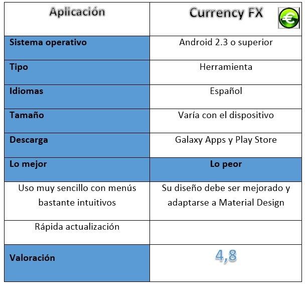 Tabla Currency FX