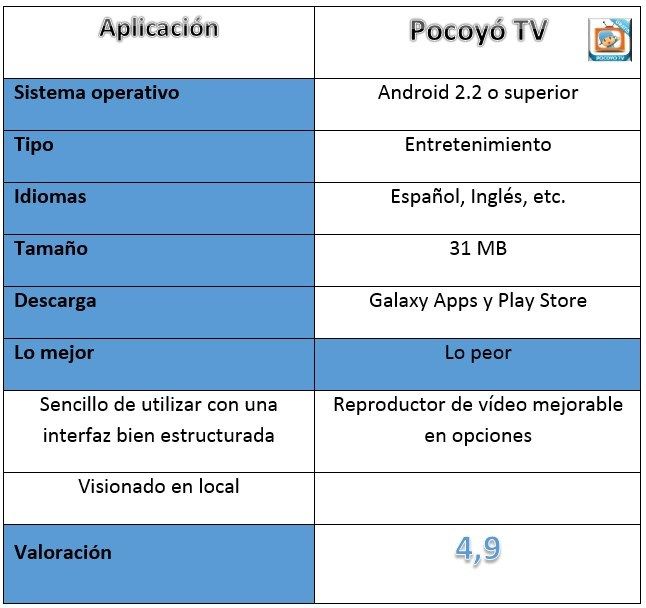 Tabla Pocoyó TV
