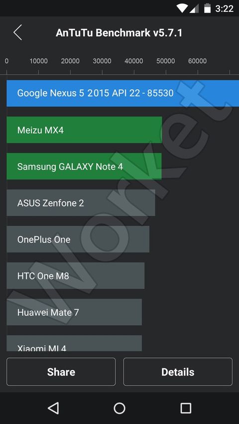 nexus 5 2015 antutu
