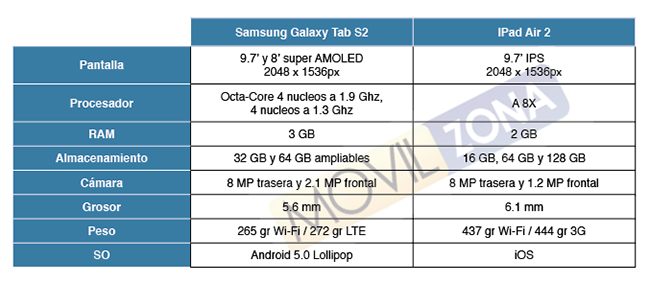 Samsung Galaxy Tab S2